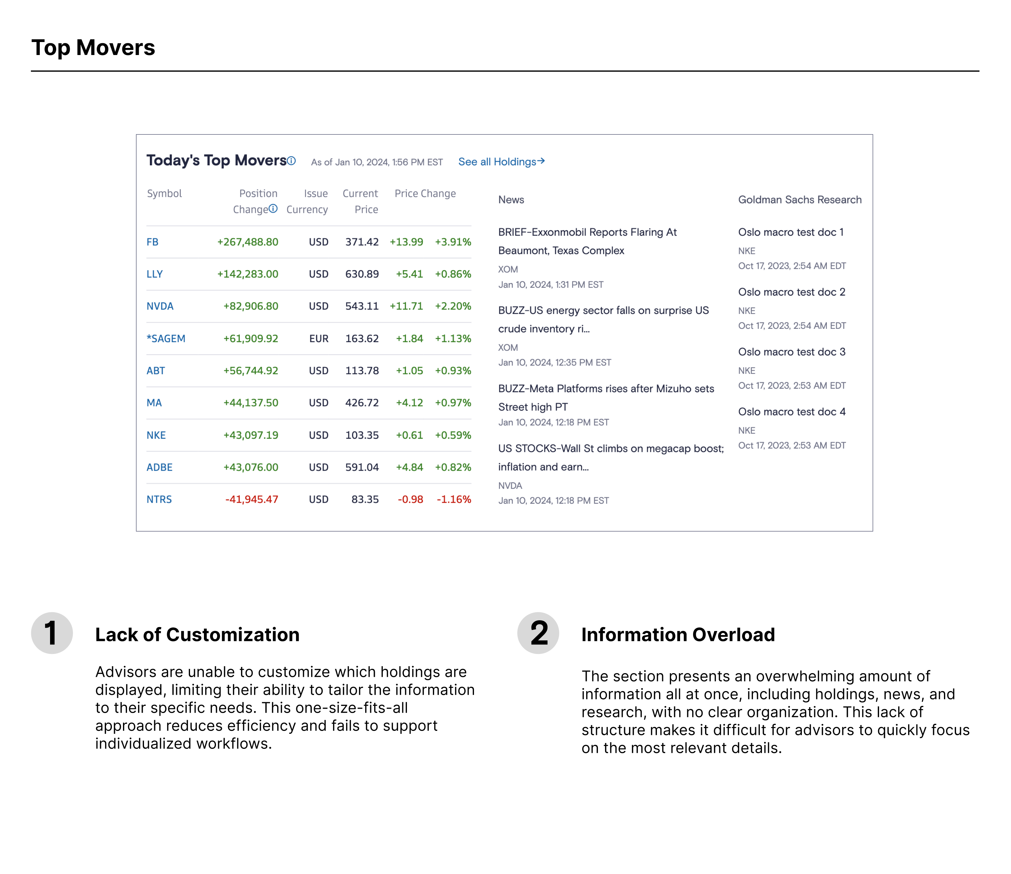 Old Top Movers section